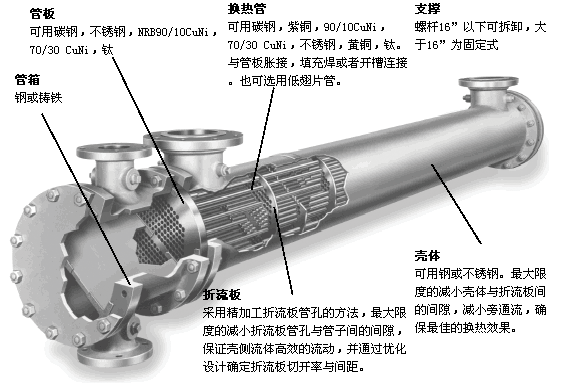 臥室換熱器