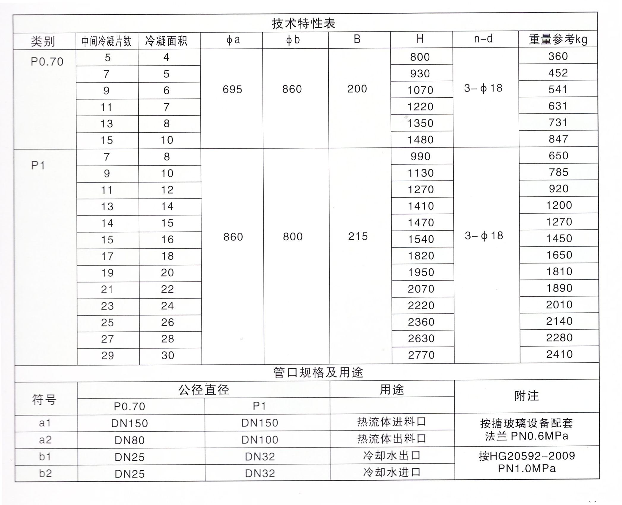 碟片式冷凝器參數(shù)