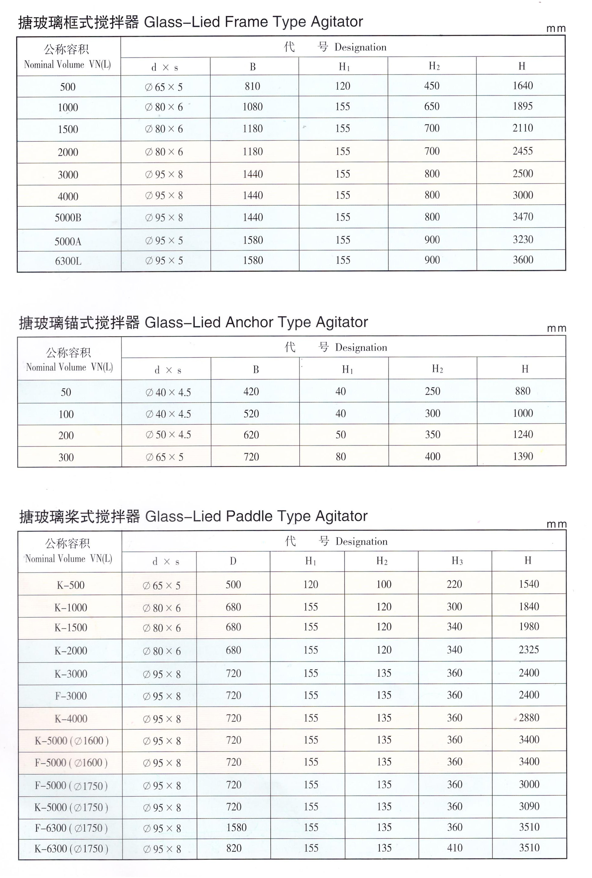 攪拌器基礎(chǔ)參數(shù)