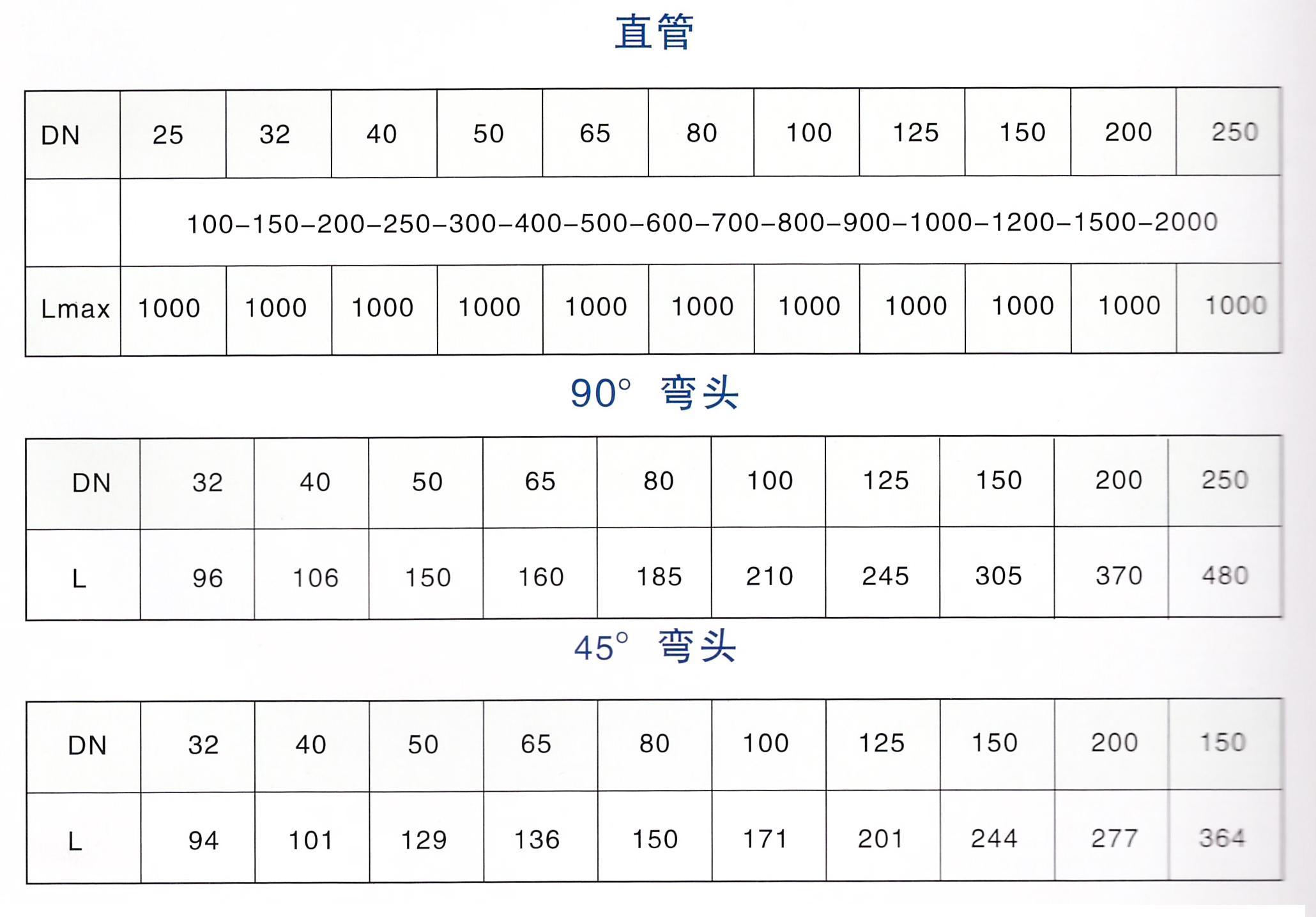5 001