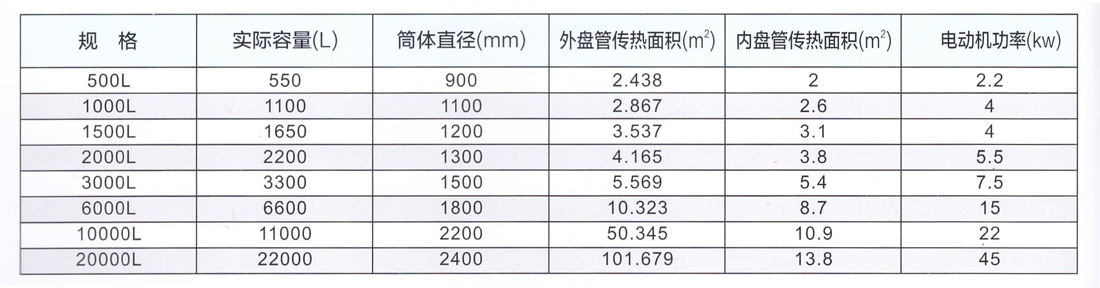 外盤管反應(yīng)釜規(guī)格