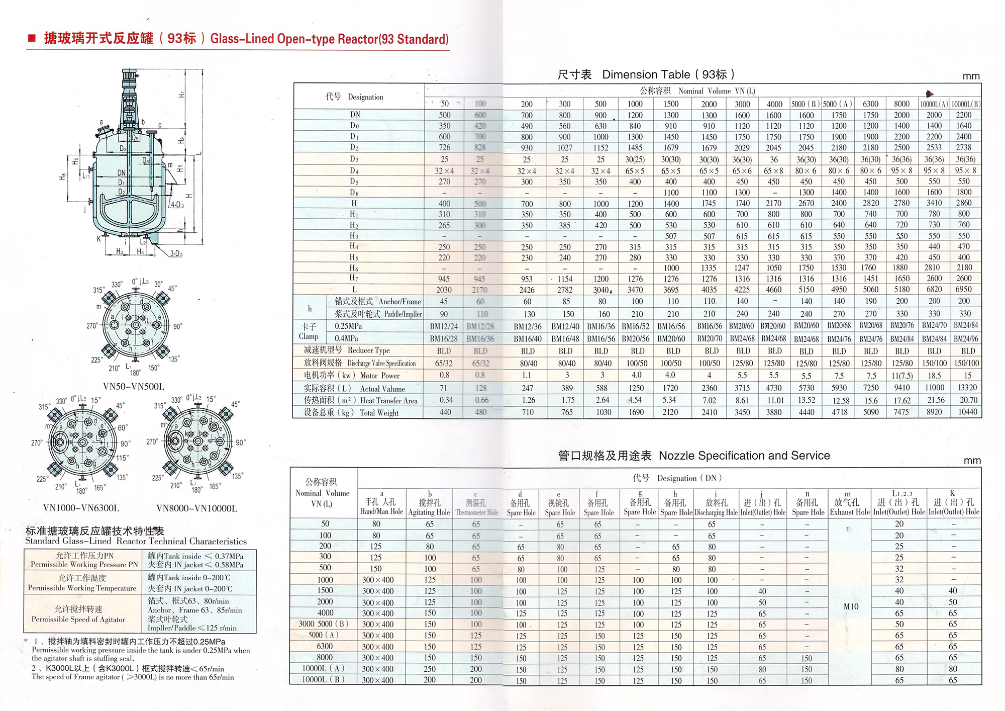 93標搪瓷反應釜規(guī)格